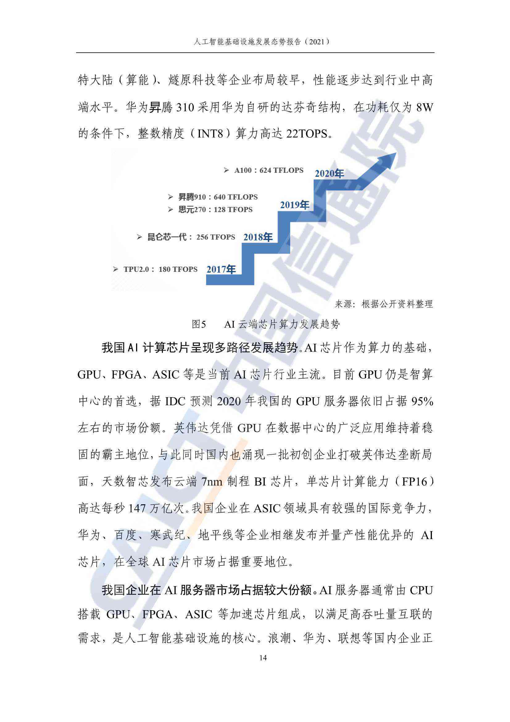 AI未来发展方向和趋势：英文作文、报告、800字论文及上海专业课程解析