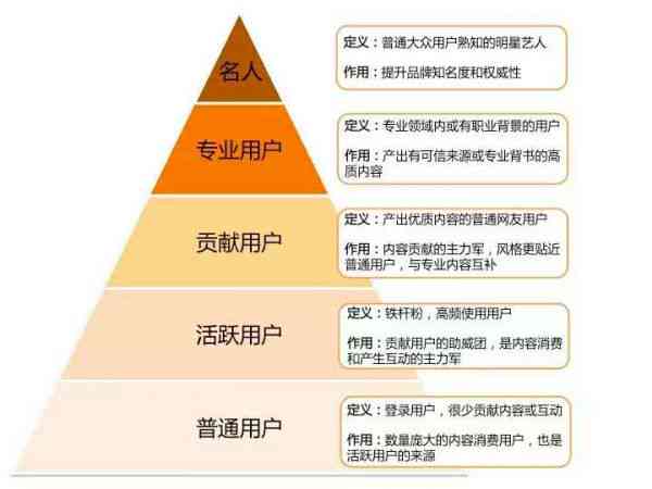 写作猫可以赚钱吗：探索写作猫平台盈利潜力与技巧