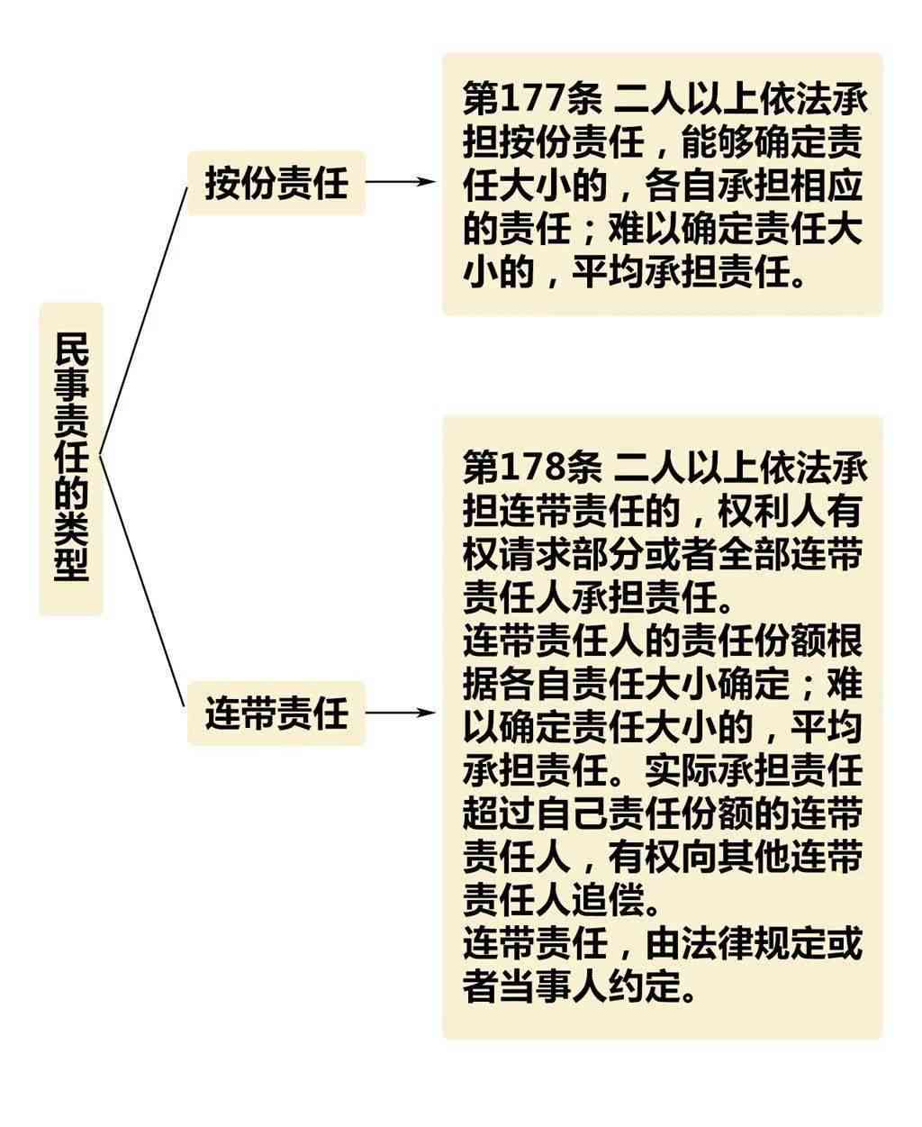 全面解析：如何准确认定各类用工主体及其法律责任与权益保障