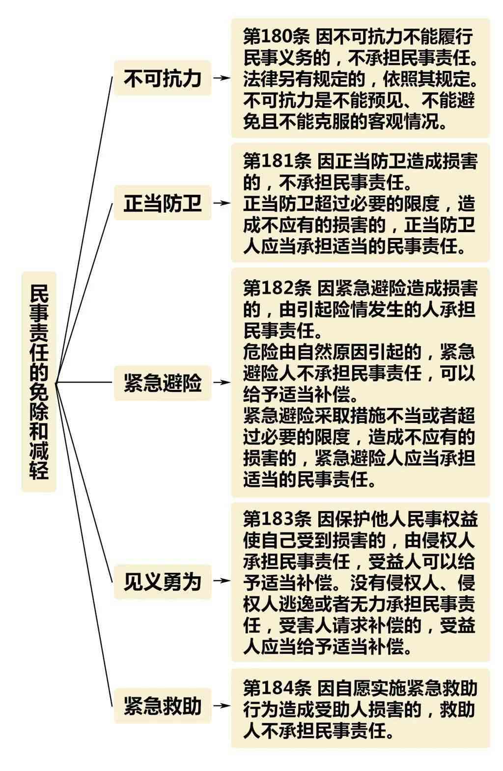 全面解析：如何准确认定各类用工主体及其法律责任与权益保障