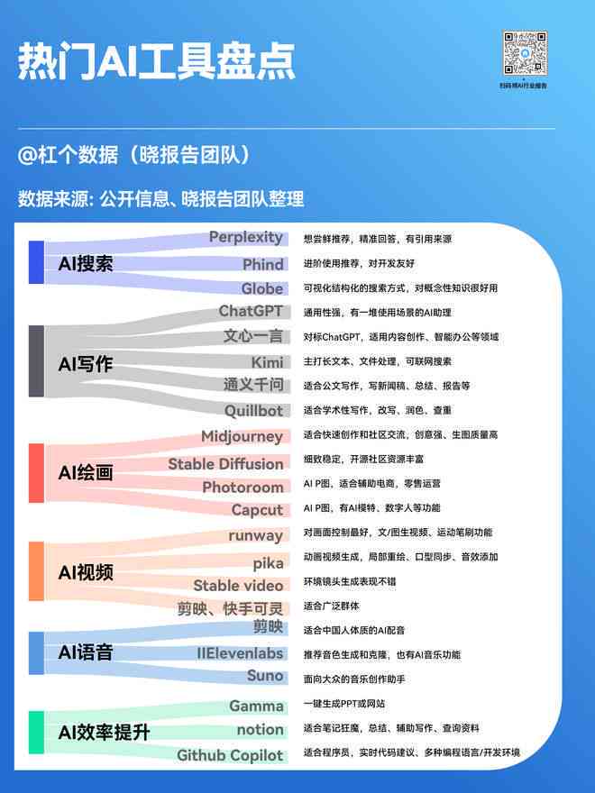 全面盘点：2023年热门AI写作软件推荐及功能对比