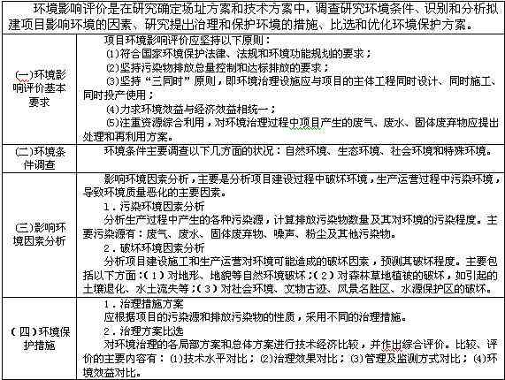 环评工程师技法培训哪家强：精选优质环评技法辅导班一览