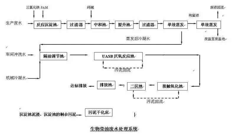 企业用工主体责任确认主体与流程解析