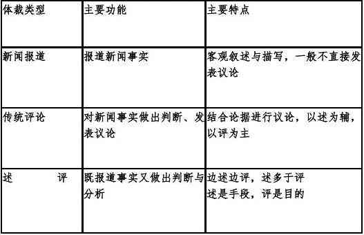 掌握传报道写作技巧：全面解析新闻报道的基本原则与实践要点