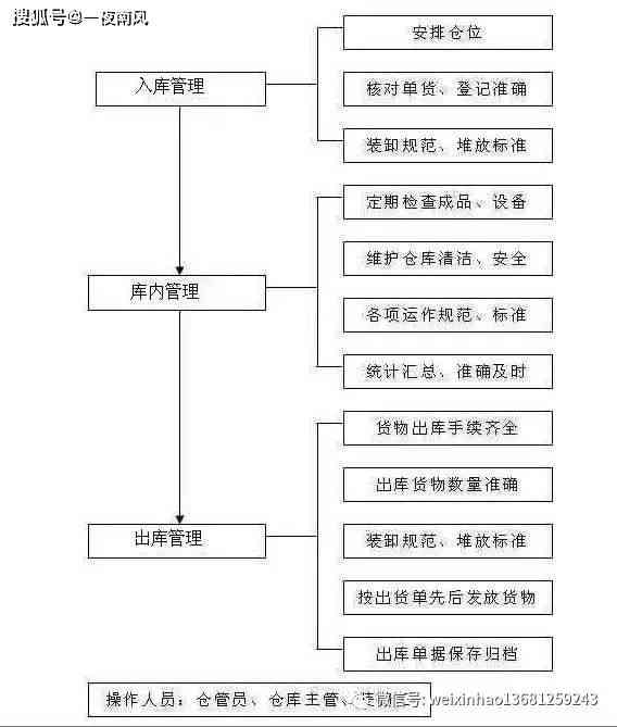 企业用工主体认定标准与流程解析