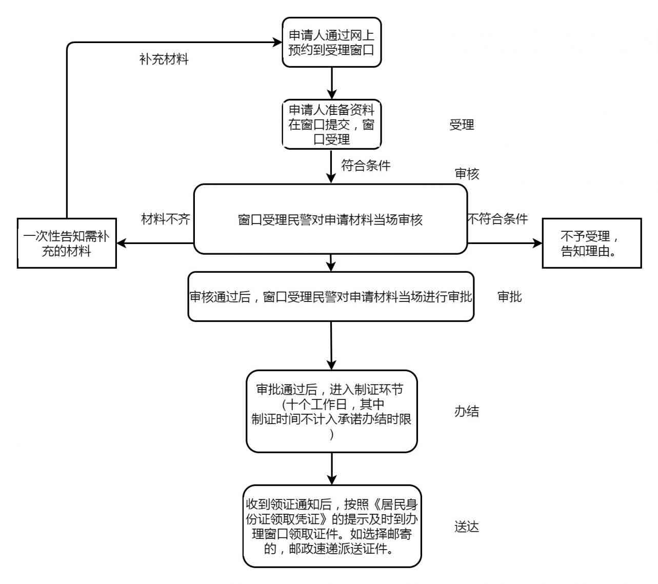 企业用工主体认定标准与流程解析