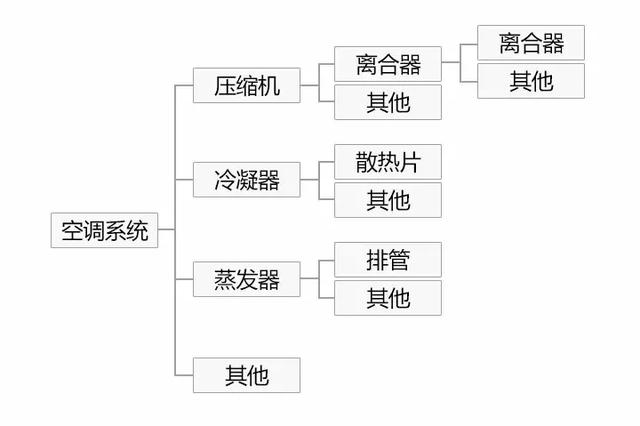 企业用工主体认定标准与流程解析
