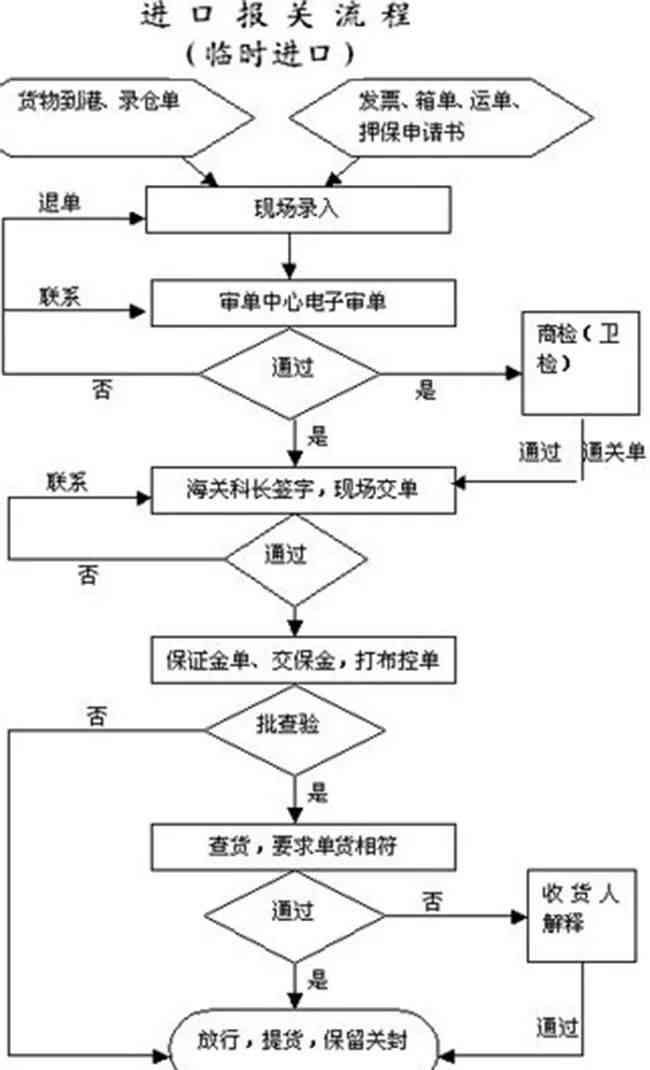 企业用工主体认定标准与流程解析