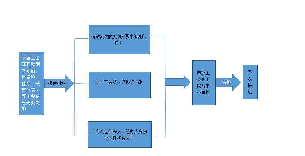 企业用工主体认定标准与流程解析