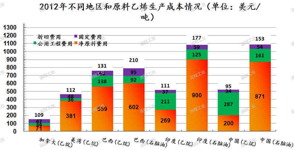 AI写作全方位解析：含义、应用、优势与未来发展趋势-ai写作原理