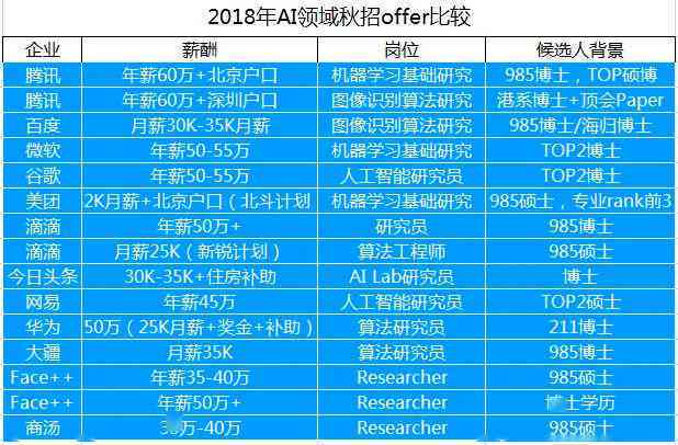 AI写作全方位解析：含义、应用、优势与未来发展趋势-ai写作原理