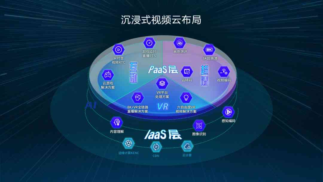 AI写作如何影响内容推荐与搜索排名：探究其对内容创作与分发机制的影响