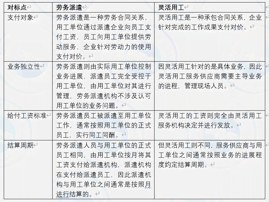 企业劳动用工关系认定的法律标准与实践解析