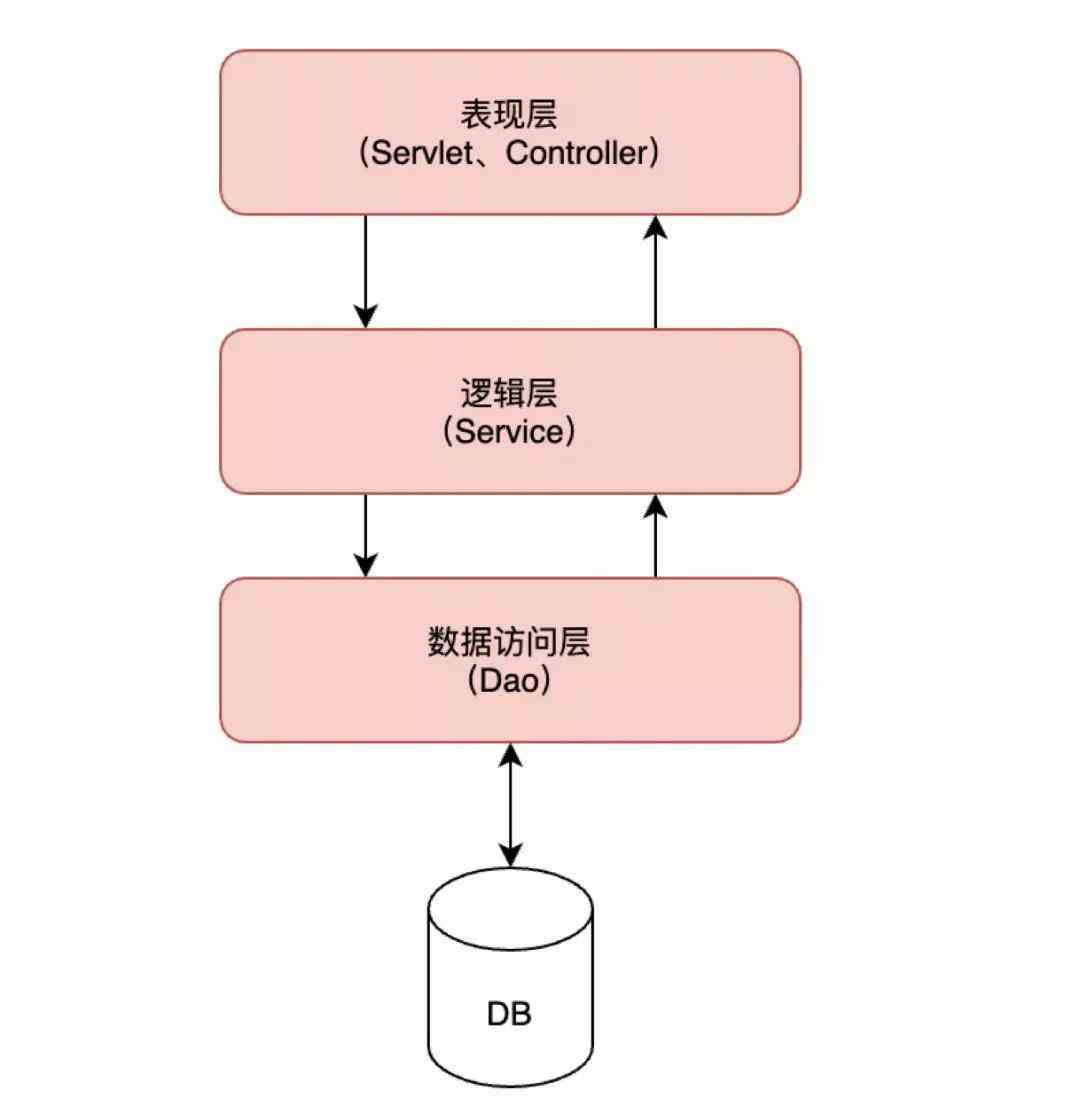 论文写作常用软件：推荐、与全面解析