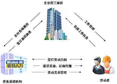 解析现代企业用工关系：劳动者权益与企业管理新视角