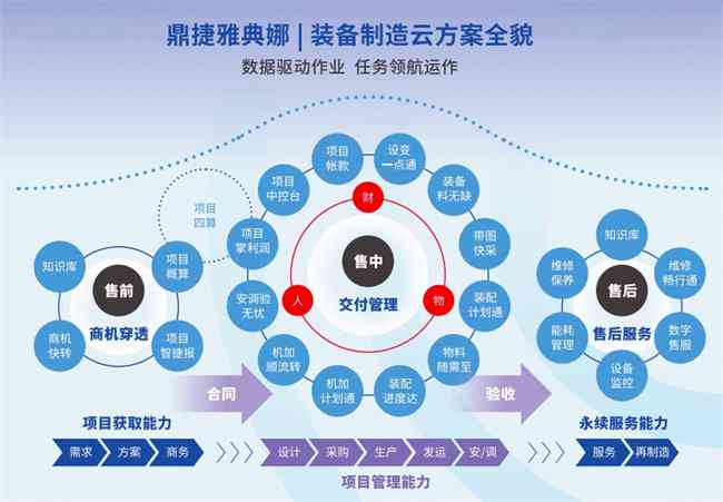 AI写作引领新闻变革：探索新闻写作面临的挑战与深度反思