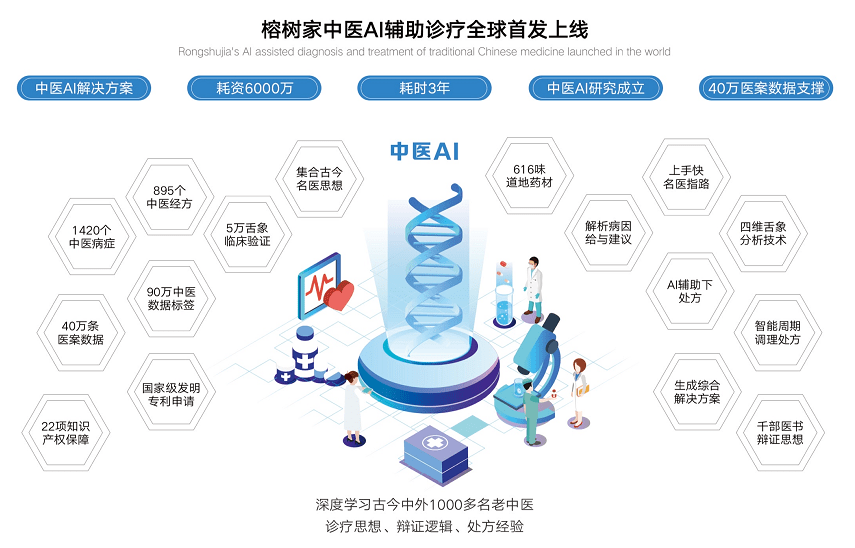中医人工智能：诊疗系统、价格、辅助软件及机器人全解析