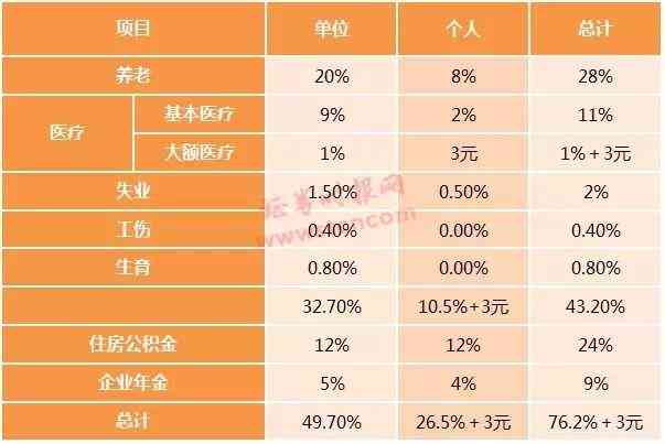 用工单位应该按照什么缴纳工伤保险：不同表述的合规缴纳指南