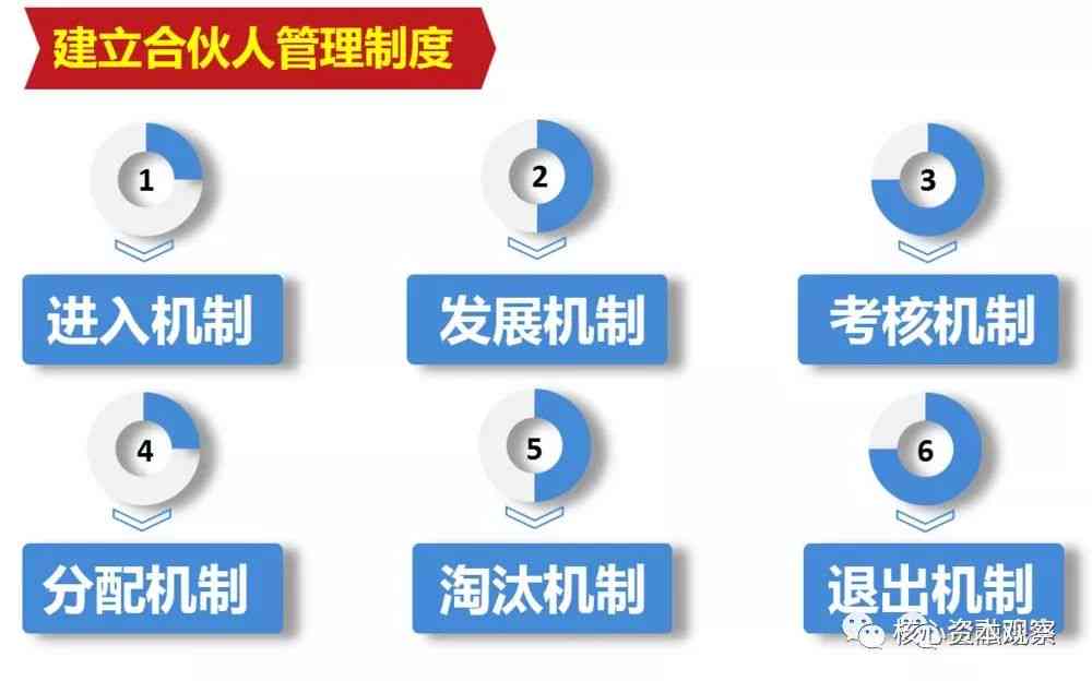 '餐饮店老板：掌握必备职责与关键任务要点'