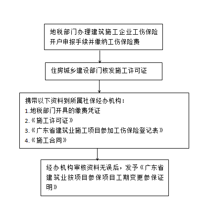 详解用人单位工伤认定完整流程与操作指南
