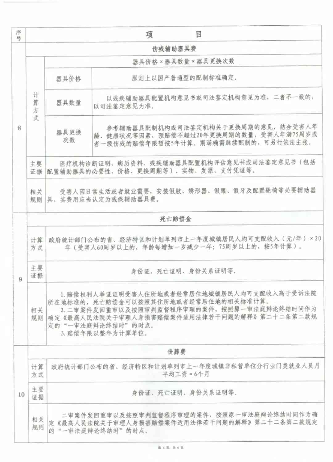 《用人单位工伤答辩：工伤答辩书写作指导与意见范本》