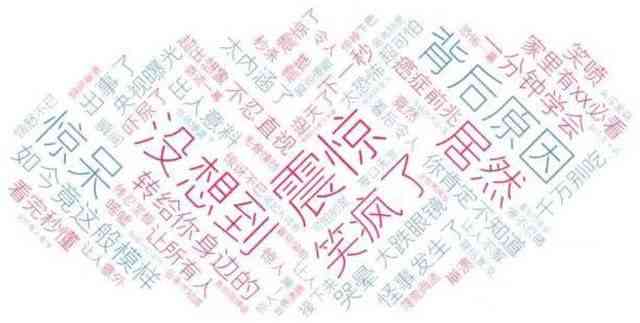 ai写什么文案好看一点：如何让标题更吸引眼球