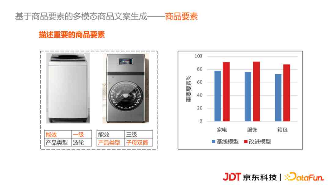 智能AI文案创作助手：一键生成高效营销内容