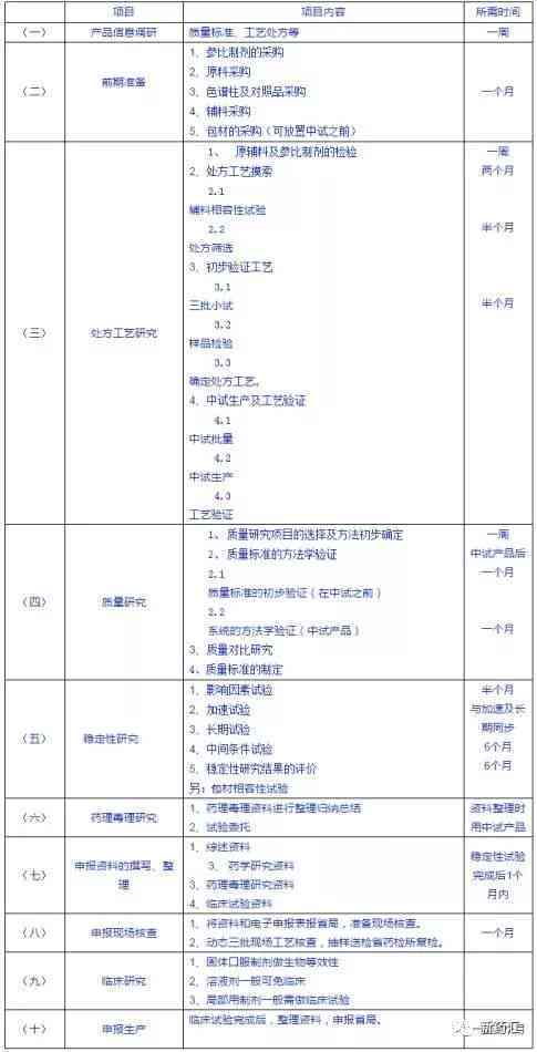 详尽指南：立项报告撰写全流程解析及关键步骤详解