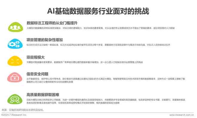 写立项报告用什么ai