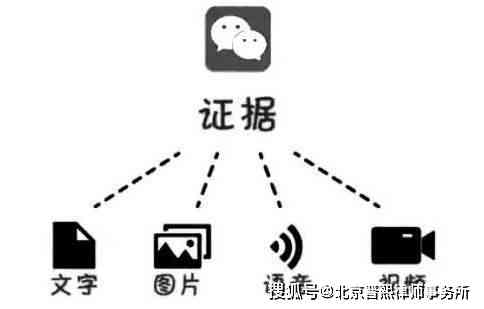 工伤认定无证人证言时，微信聊天记录等电子证据的法律效力与适用探讨