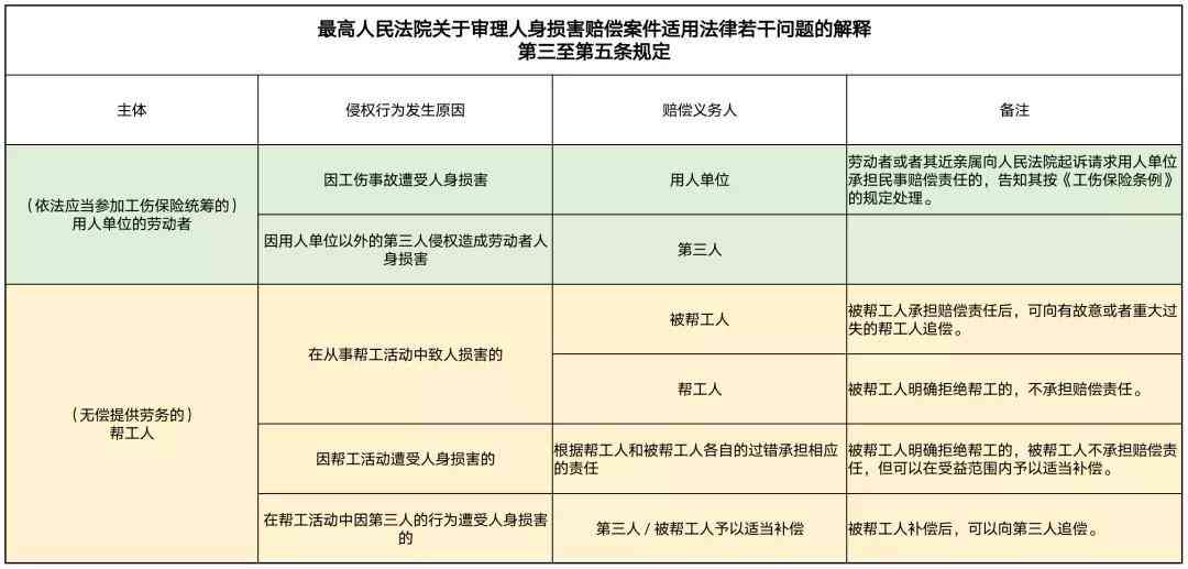 工伤认定申请主体、条件及流程详解：全面解析如何申请工伤认定