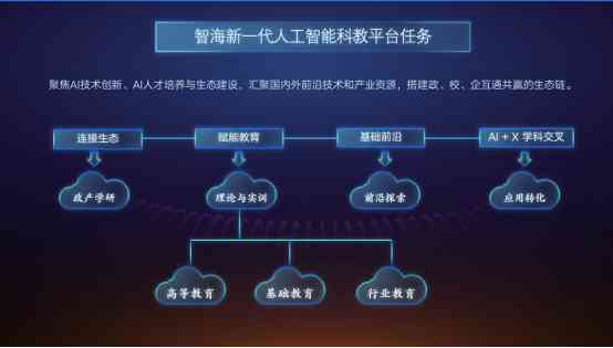 智能科技革新：数字AI赋能人工智能新篇章