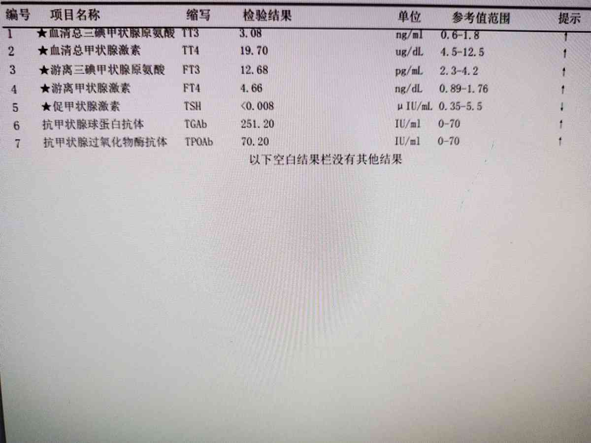甲状腺功能进症工伤认定细则及判定标准