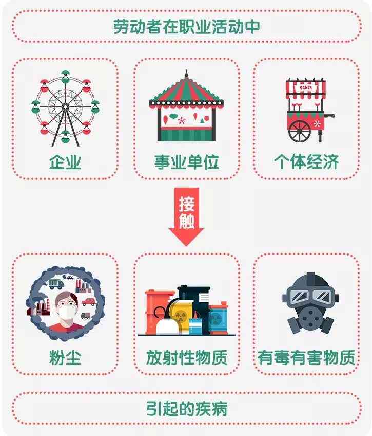 甲状腺功能进：探讨其是否属于工伤及职业病范畴