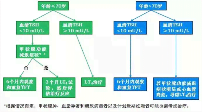 甲状腺功能减退症是否属于工伤：详解甲减与职业病的关联及认定标准