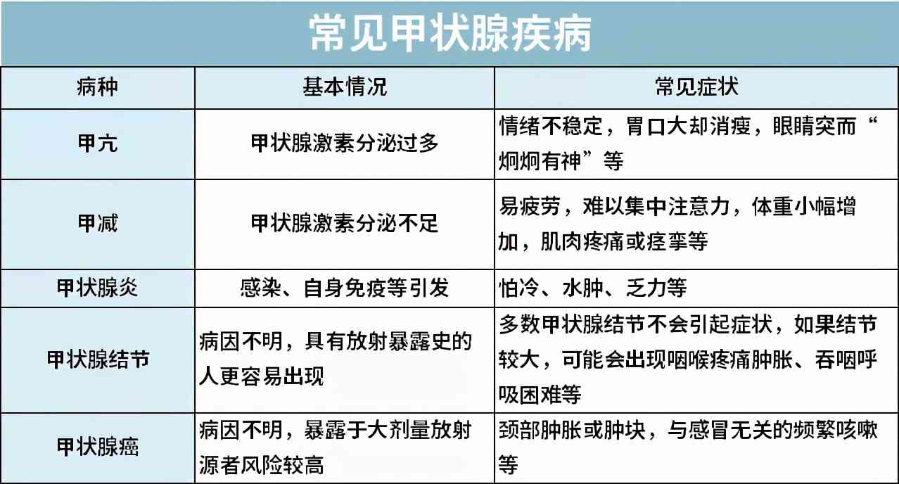 甲状腺功能减退症是否属于工伤：详解甲减与职业病的关联及认定标准