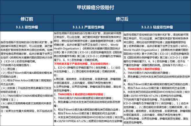 甲状腺癌：能否依据职业因素认定为工伤等级？