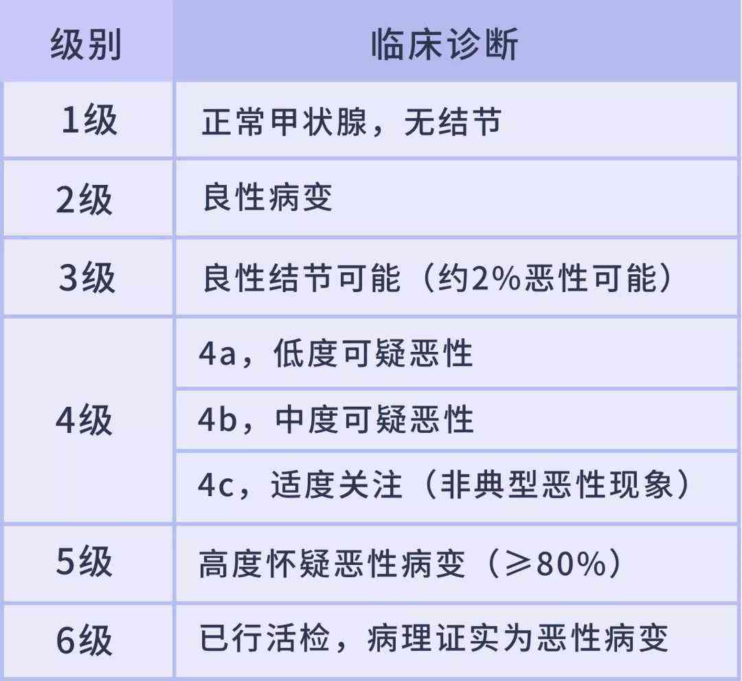'甲状腺癌：能否被认定为工伤及职业病的新标准探讨'