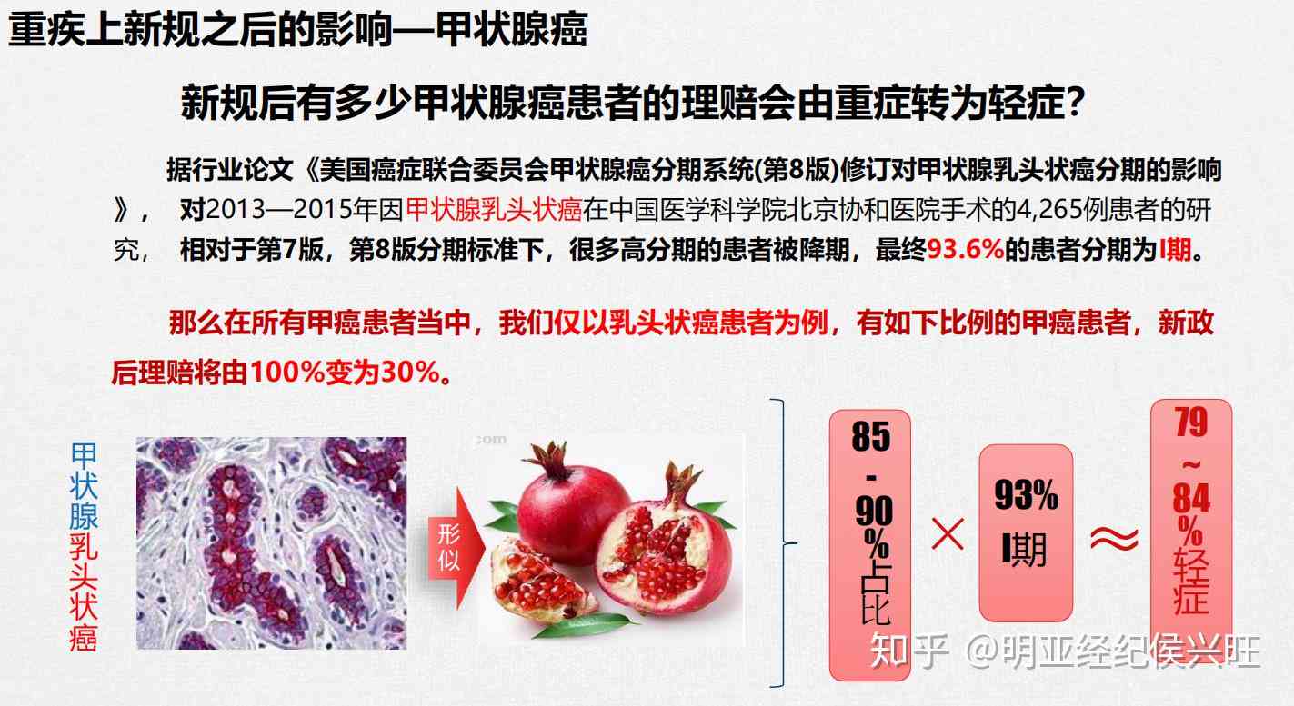 甲状腺癌患者伤残评定标准及申请流程详解