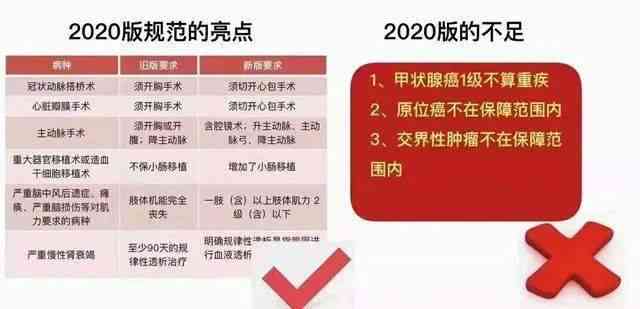 甲状腺癌患者能否依据职业因素申请工伤认定