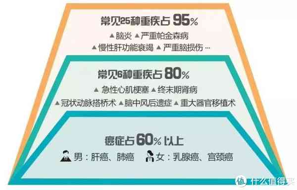 甲状腺癌患者能否申请伤残评定及伤残等级划分详解