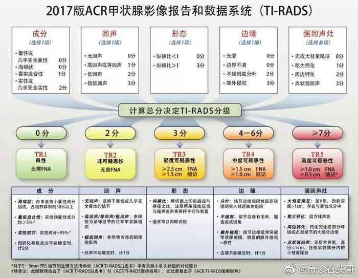 甲状腺癌患者能否申请伤残评定及伤残等级划分详解