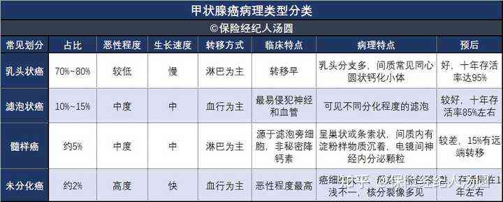 甲状腺癌：哪些工作环境因素可能导致工伤认定及应对策略
