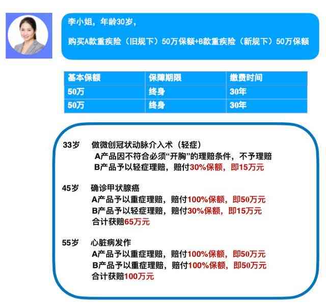 甲状腺癌是否属于工伤及职业病范围：详解认定标准与赔偿政策