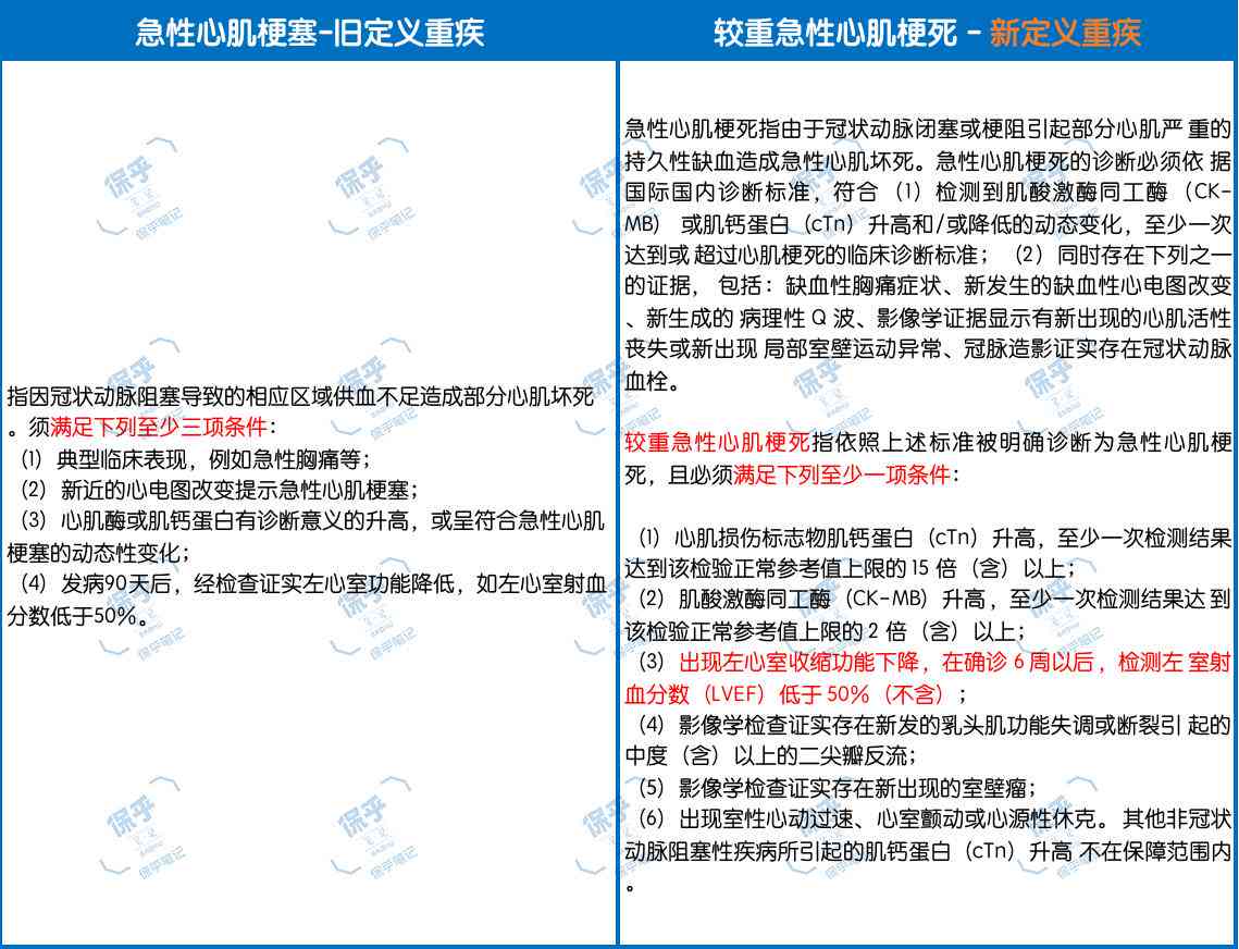 甲状腺癌是否属于工伤及职业病范围：详解认定标准与赔偿政策