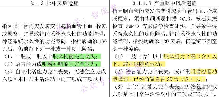 甲状腺癌可以评伤残吗：涉及工伤认定、鉴定流程及费用解析