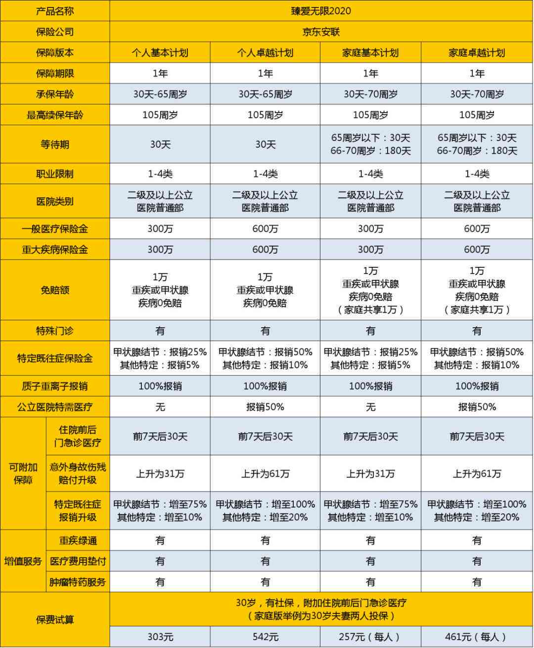 甲状腺癌患者如何申请伤残等级鉴定及条件解析-甲状腺癌能申请伤残鉴定吗