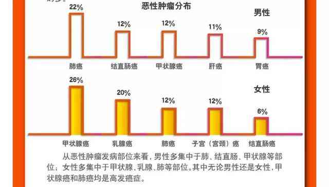 甲状腺癌在职业病与工伤伤残等级中的分类及鉴定标准解析