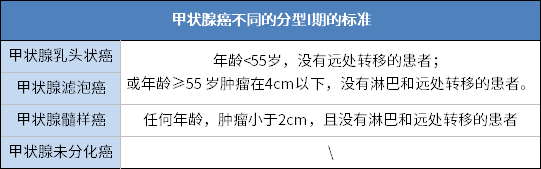甲状腺癌在职业病与工伤伤残等级中的分类及鉴定标准解析