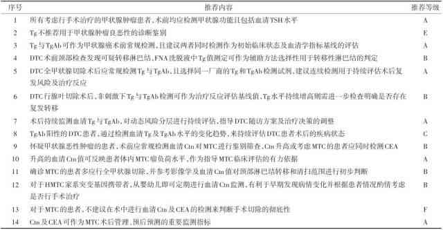'工伤认定：甲状腺癌职业暴露咨询信箱'